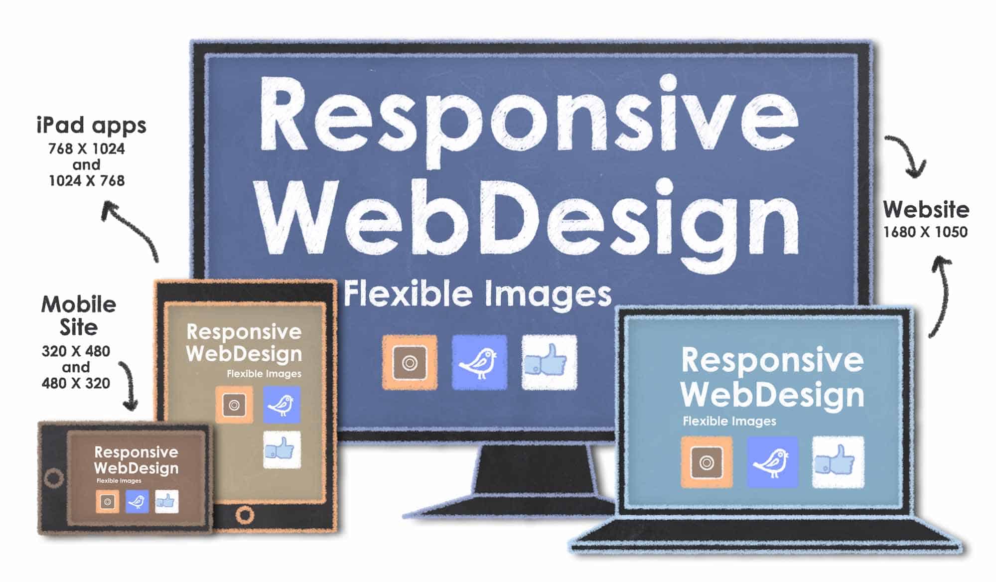 responsive design website