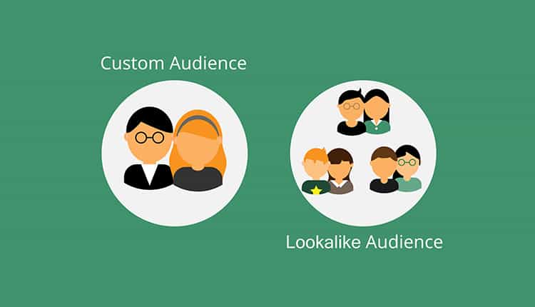 Custom-Audiences